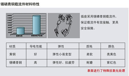 錫磷青銅載流件材料特性