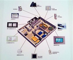 西蒙電氣解決方案